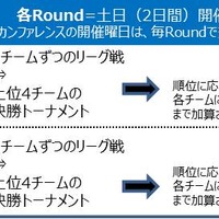 3人制バスケ「3x3 PREMIER.EXE 2016シーズン」が6月に開幕