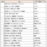 全国優秀100作品（1～25）