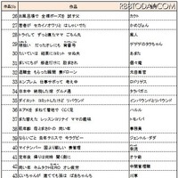 全国優秀100作品（26～56）