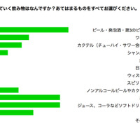 BBQの楽しみは「意外な一面を垣間見れる」…バーベキューパーティーに関するアンケート調査