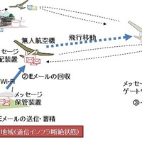 システム概要図