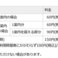 「104」の料金（NTT東西）