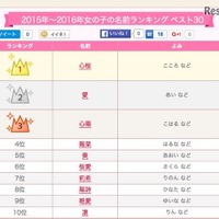 2015年～2016年の女の子の名前ランキング（1位～10位）　画像出典：赤ちゃん名づけ