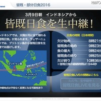 インドネシアから生中継