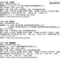 スクール情報（大府校、坂井校、東福岡校）