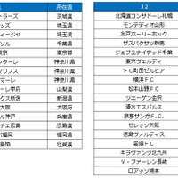 19・20歳はJリーグ観戦が無料に！「Jマジ！」受け付けスタート