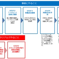 19・20歳はJリーグ観戦が無料に！「Jマジ！」受け付けスタート