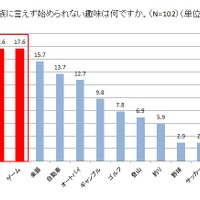 スポーツ自転車に挑戦したい父親が5割以上…サイクルベースあさひが意識調査