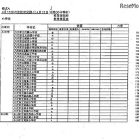 県内市町村立学校（小学校・中学校）の休校等の学校名（4月15日3時現在）　出典：熊本県教育委員会