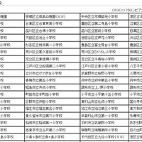 「YOKOSO」プログラム実施校（1）