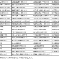 「YOKOSO」プログラム実施校（2）