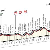 2016ジロ・デ・イタリア第5ステージ