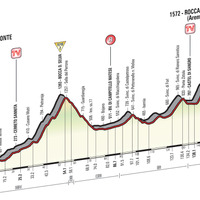 2016ジロ・デ・イタリア第6ステージ