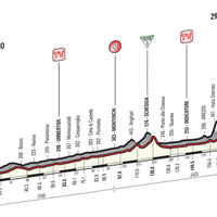 2016ジロ・デ・イタリア第8ステージ