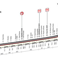 2016ジロ・デ・イタリア第11ステージ