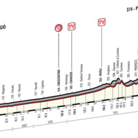 2016ジロ・デ・イタリア第18ステージ