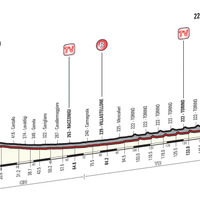 2016ジロ・デ・イタリア第21ステージ