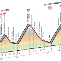 2016ジロ・デ・イタリア第20ステージ