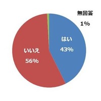 約14％が交通ルール違反予備軍…自転車運転に関する意識調査