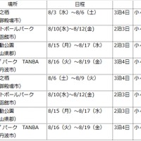 クーバー・コーチング・ジャパン、サッカーキャンプを全国5カ所で開催