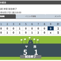 ヤクルト、投打がかみ合い西武に快勝…山田哲人は今季第22号 画像