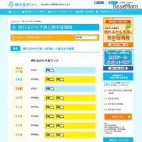 倒れるかも予測と熱中症情報　東京都（6/17～6/24までの8日間予測　6/17正午現在）