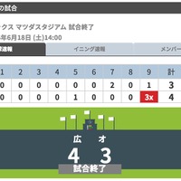 広島、鈴木誠也が2試合連続サヨナラ弾…オリックスは平野佳寿が誤算 画像