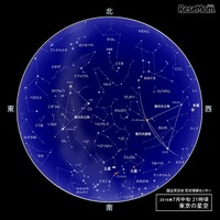 7月中旬21時頃の東京の星空　（c） 国立天文台天文情報センター