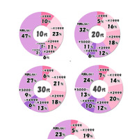 恋人に会うために使えるタクシー料金