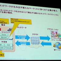 NRI基盤ソリューション企画部 主任研究員 武居輝好氏「Internet of Thingsによる新ビジネスの可能性」（5月27日「ITロードマップセミナー SPRING 2014」）