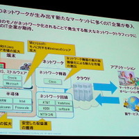 NRI基盤ソリューション企画部 主任研究員 武居輝好氏「Internet of Thingsによる新ビジネスの可能性」（5月27日「ITロードマップセミナー SPRING 2014」）