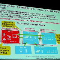 NRI基盤ソリューション企画部 主任研究員 武居輝好氏「Internet of Thingsによる新ビジネスの可能性」（5月27日「ITロードマップセミナー SPRING 2014」）