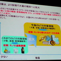 NRI基盤ソリューション企画部 主任研究員 武居輝好氏「Internet of Thingsによる新ビジネスの可能性」（5月27日「ITロードマップセミナー SPRING 2014」）