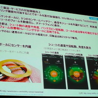 NRI基盤ソリューション企画部 主任研究員 武居輝好氏「Internet of Thingsによる新ビジネスの可能性」（5月27日「ITロードマップセミナー SPRING 2014」）