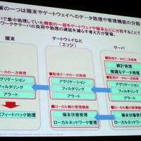 NRI基盤ソリューション企画部 主任研究員 武居輝好氏「Internet of Thingsによる新ビジネスの可能性」（5月27日「ITロードマップセミナー SPRING 2014」）