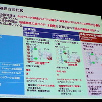 NRI基盤ソリューション企画部 主任研究員 武居輝好氏「Internet of Thingsによる新ビジネスの可能性」（5月27日「ITロードマップセミナー SPRING 2014」）