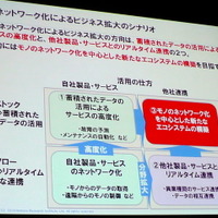 NRI基盤ソリューション企画部 主任研究員 武居輝好氏「Internet of Thingsによる新ビジネスの可能性」（5月27日「ITロードマップセミナー SPRING 2014」）