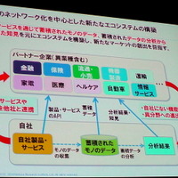 NRI基盤ソリューション企画部 主任研究員 武居輝好氏「Internet of Thingsによる新ビジネスの可能性」（5月27日「ITロードマップセミナー SPRING 2014」）