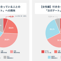 レッスンパスがフィットネスに関する意識調査を実施