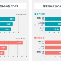 レッスンパスがフィットネスに関する意識調査を実施