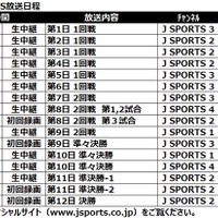 都市対抗野球大会を全31試合放送…J SPORTS