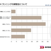 ランネットが「ランナー世論調査2016」を発表