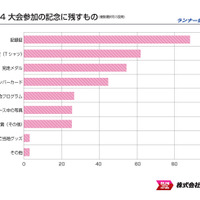 ランネットが「ランナー世論調査2016」を発表