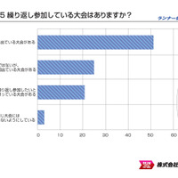 ランネットが「ランナー世論調査2016」を発表