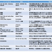 リオオリンピック日本代表の勝負曲をオンエア…TOKYO FM