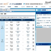 日程・結果（一部）