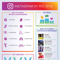 インスタグラム、リオ五輪の盛り上がりがわかるインフォグラフィック開始 画像