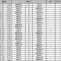 ラグビー関東大学対抗戦＆関東大学リーグ戦、全試合配信…J SPORTS