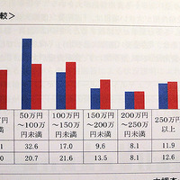 開幕直前「第3回 パラリンピック選手の競技環境調査」発表