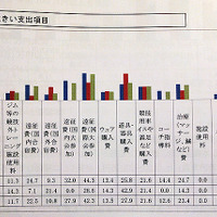 開幕直前「第3回 パラリンピック選手の競技環境調査」発表